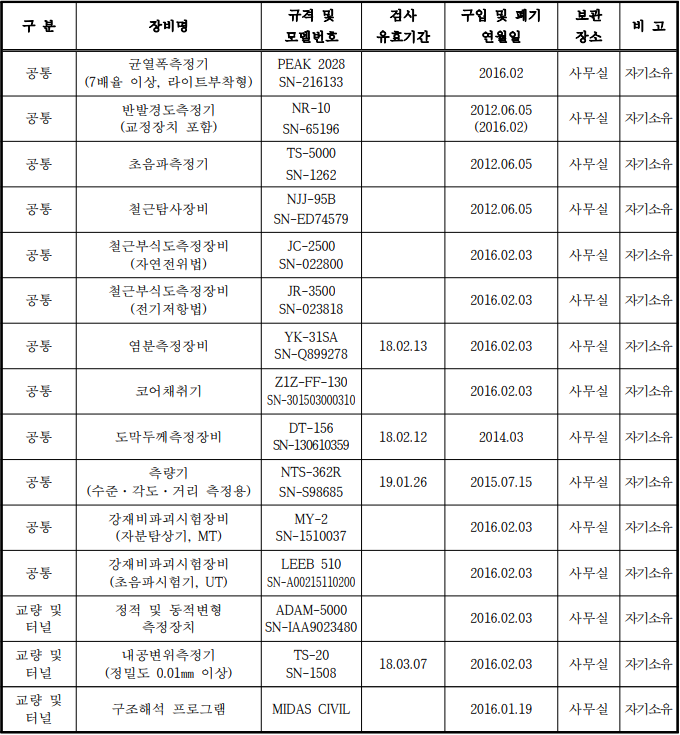 장비보유현황 표