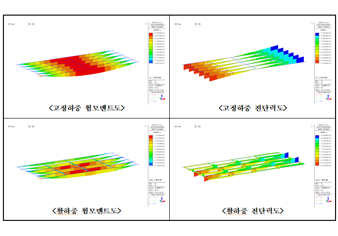 안전성 평가 1